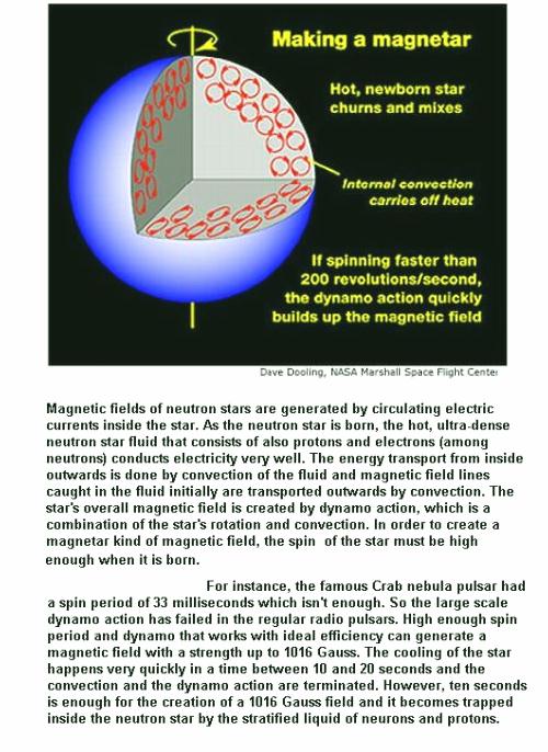 Fig 2 Making a Magnetar Fig 2 Making a Magnetar