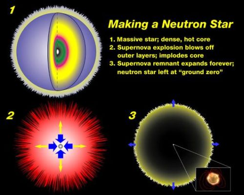 Fig 3 Supervova Explosion Fig 3 Supervova Explosion