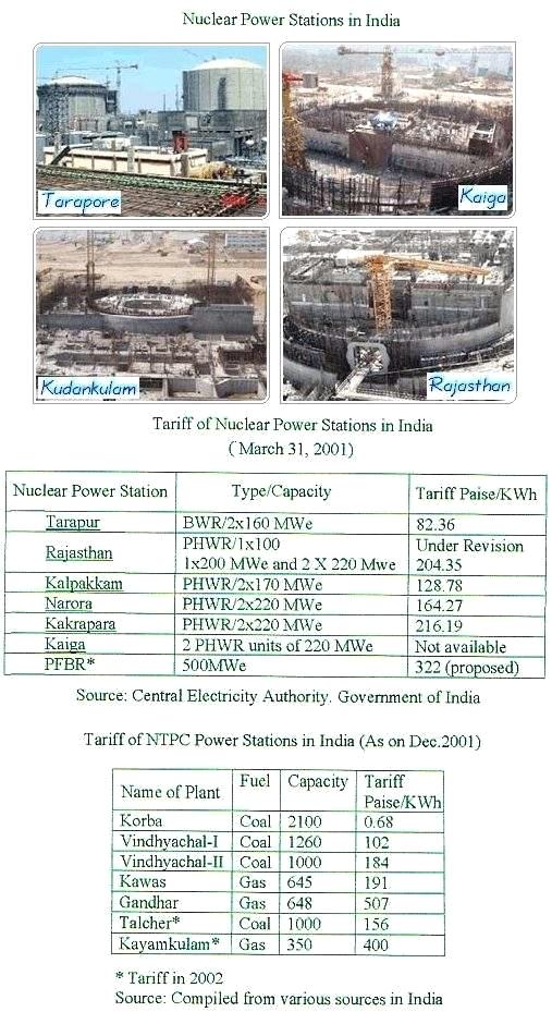 Indian Reactors under Construction Indian Reactors under Construction