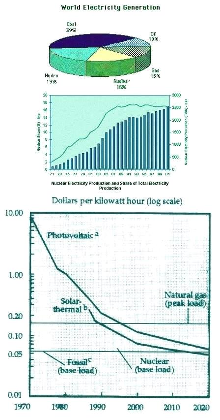 Nuclear Power Cost