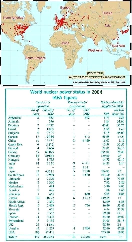 Nuclear Power in the World 2004