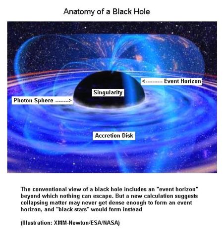 Fig 1 Anatomy of a Black Hole Fig 1 Anatomy of a Black Hole