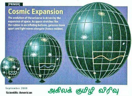 Fig 1 Cosmic Expansion Fig 1 Cosmic Expansion