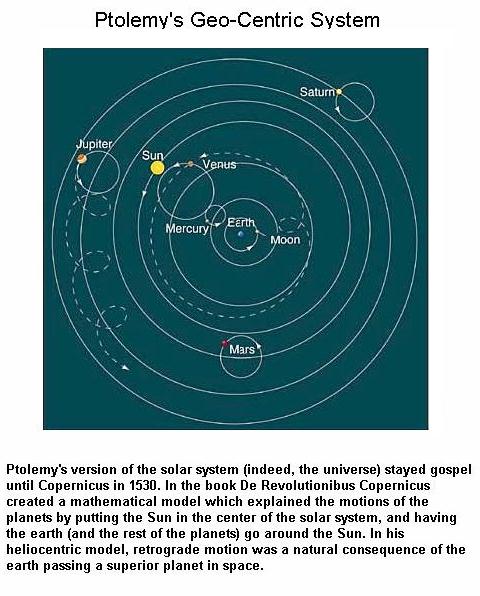 Fig 11 Ptolemy Geo-Centric System