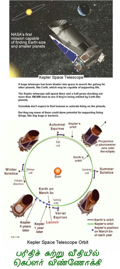 Fig 14 Kepler Telescope in Solar Orbit Fig 14 Kepler Telescope in Solar Orbit