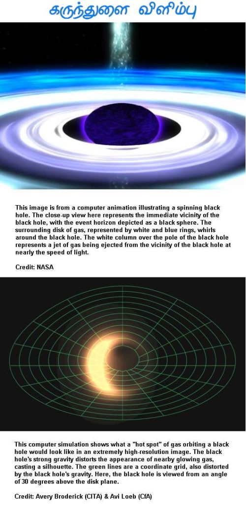 Fig 1A Black Hole Edge