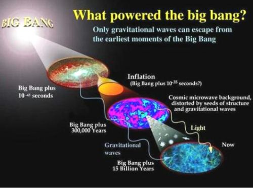 Fig 1A What Powered the Big Bang Fig 1A What Powered the Big Bang