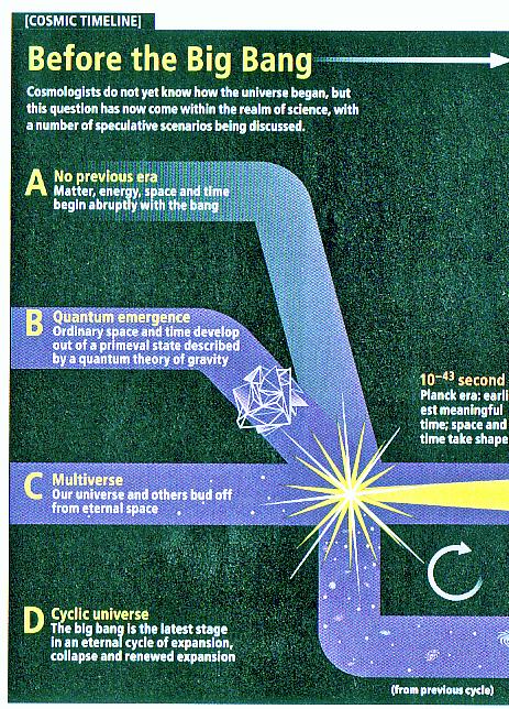 Fig 1C Before the Big Bang Explosion Fig 1C Before the Big Bang Explosion