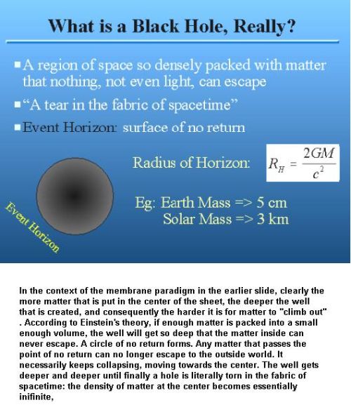 Fig 1D What is a Black Hole Fig 1D What is a Black Hole