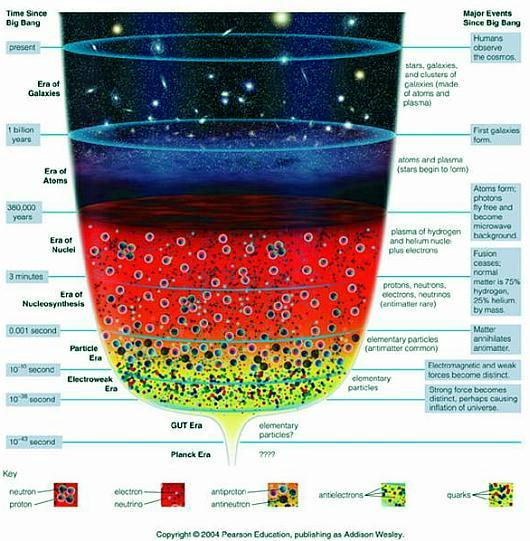 Fig 1E Big Bang Funnel Fig 1E Big Bang Funnel