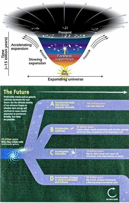 Fig 1F The Future of the Universe Fig 1F The Future of the Universe