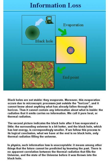 Fig 1M Black Hole & its Entropy Fig 1M Black Hole & its Entropy