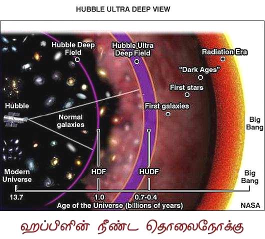 Fig 2 Hubble's Long Sight Fig 2 Hubble's Long Sight