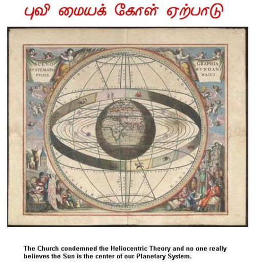 Fig 3 Geocentric System