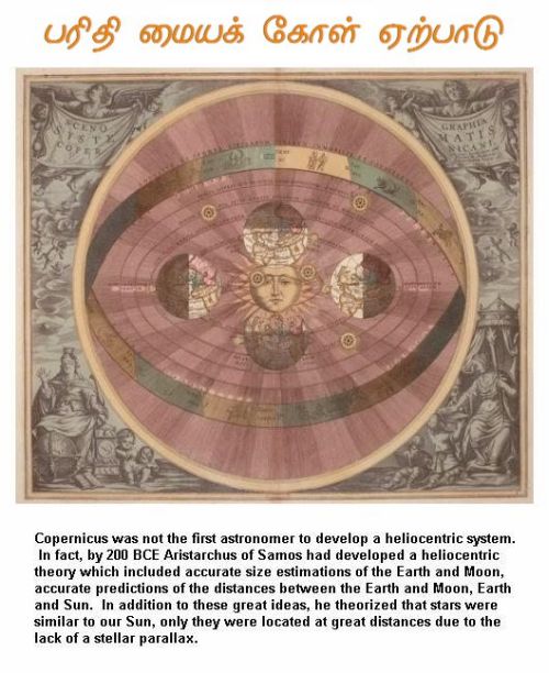 Fig 4 Heliocentric System