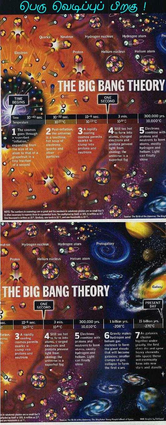 Fig 5 What Occurred During the Big Bang Fig 5 What Occurred During the Big Bang