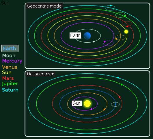 Fig 7 Geocentric & Heliocentric Systems Fig 7 Geocentric & Heliocentric Systems