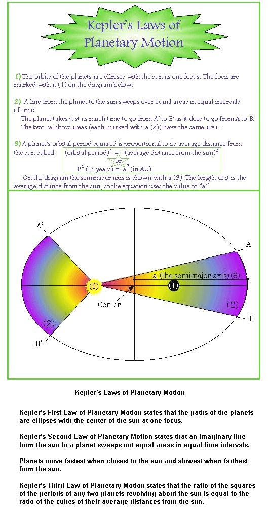 Planetary Laws of Motion
