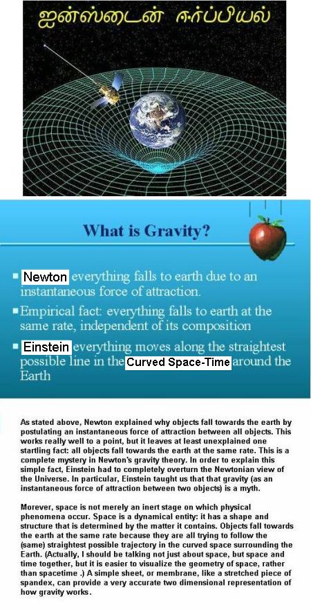 What is Gravity