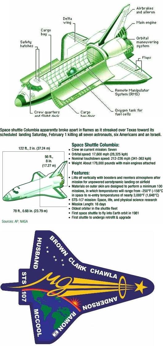 Fig 15 Space Shuttle Columbia