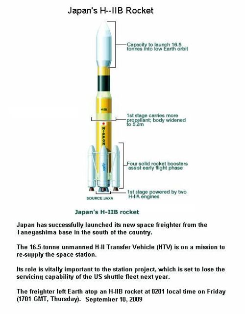 Fig 1A Japan Rocket