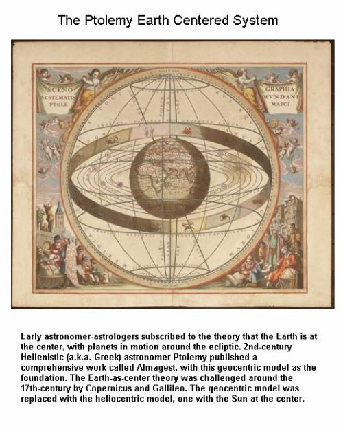 Fig 1A Ptolemy Earth Centered System Fig 1A Ptolemy Earth Centered System