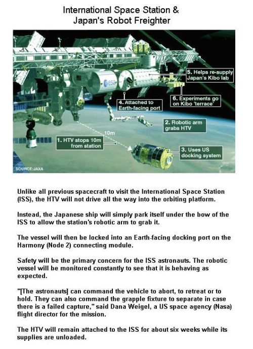 Fig 1B Japan's Robotic Freighter