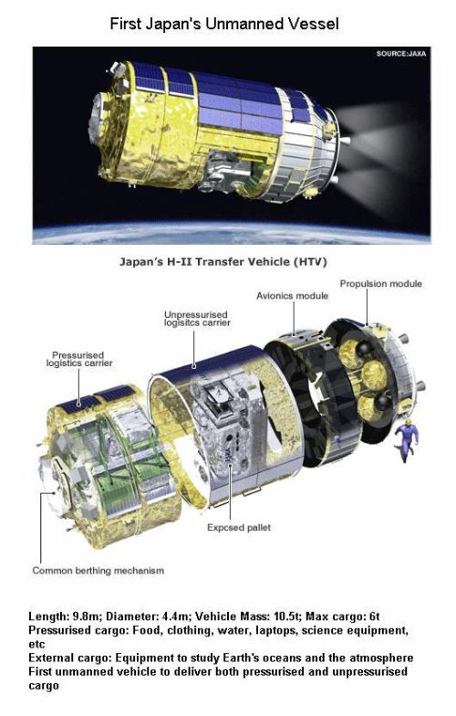 Fig 1C First Japan Unmanned Spaceship