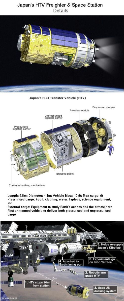 Fig 1E Japan HTV & Space Station Details Fig 1E Japan HTV & Space Station Details