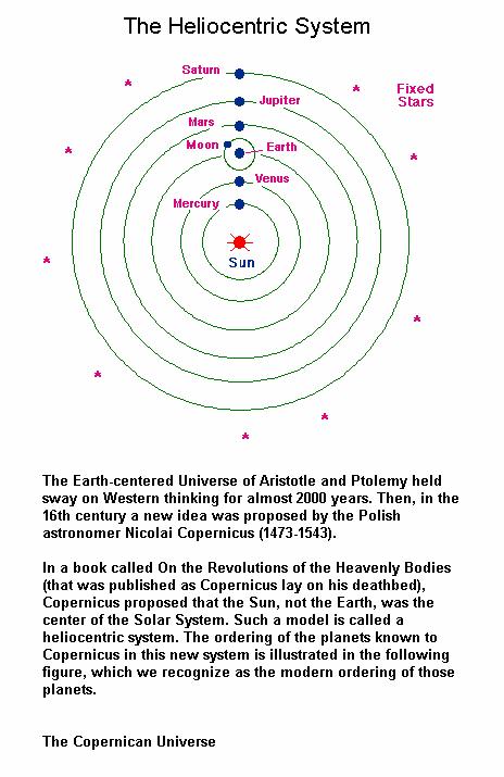 Fig 4A Copernican System Fig 4A Copernican System