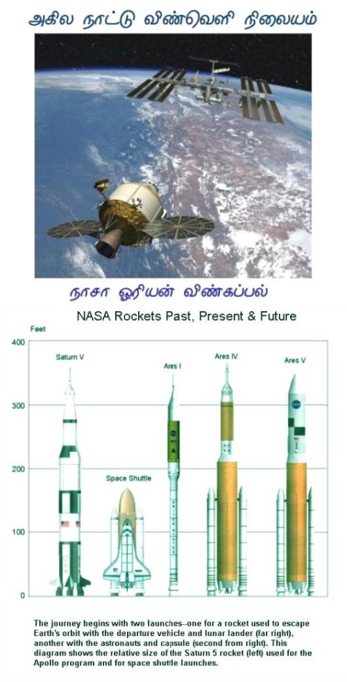 Fig 7 NASA Future Orion Spaceship Fig 7 NASA Future Orion Spaceship
