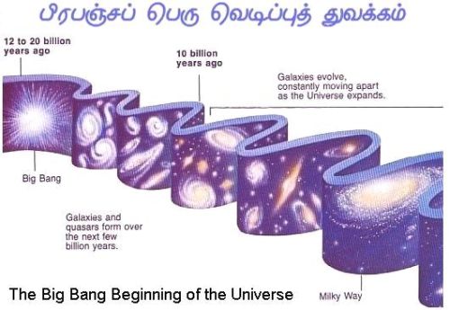 Fig 1A The Biig Bang Theory Fig 1A The Biig Bang Theory