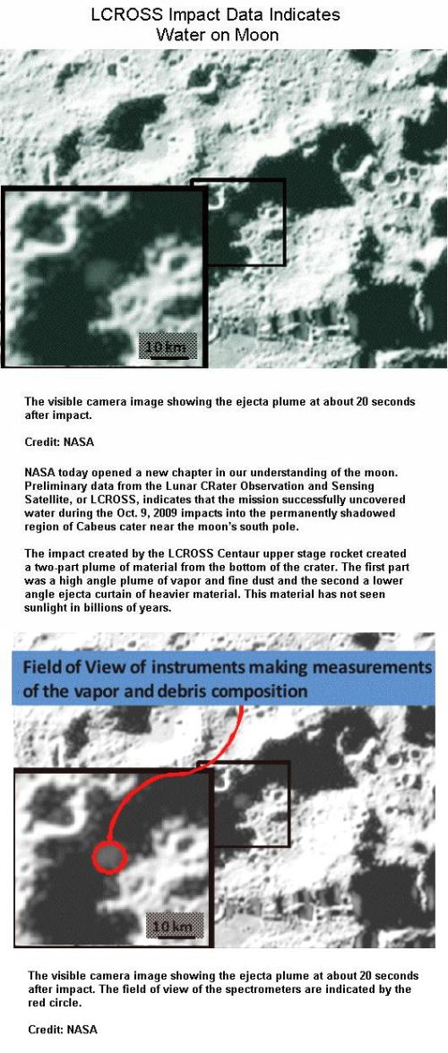 Fig 1E Impact of Hidden Crater