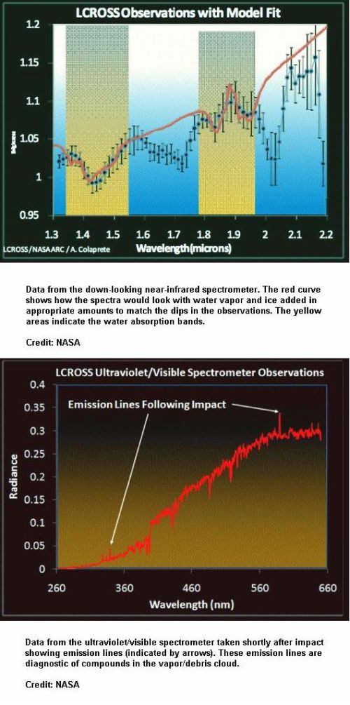 Fig 4 Moon Water observation Chart