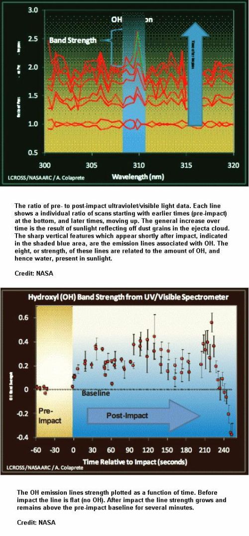 Fig 5 OH Observation After Impact