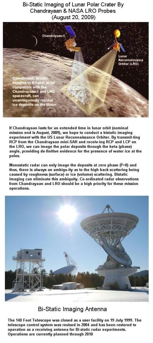 Fig 6 India & NASA Find Icy Water on the Moon