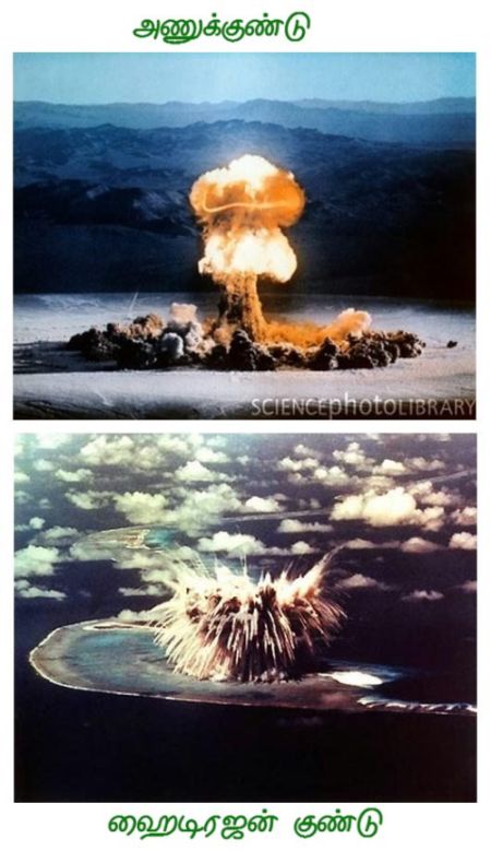 Fig 1 The Atomic & Hydrogen Bombs