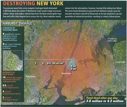 Fig 1B Destruction Magnitude
