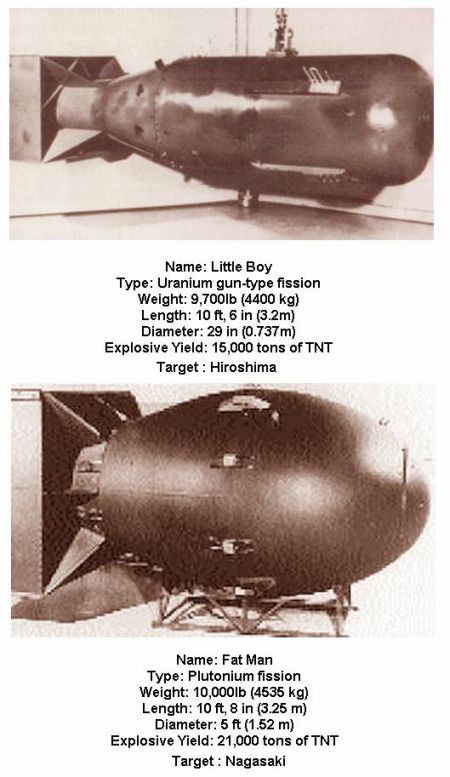 Fig 1D Little Boy & Fat Man Bombs