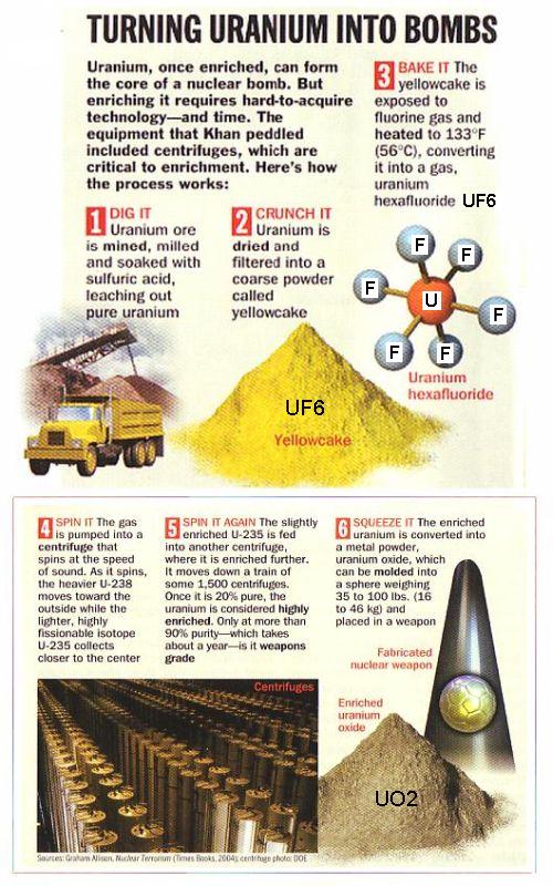 Fig 1F From Uraniuam to Bombs