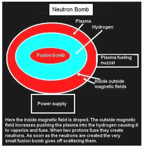 Fig 1F Neutron Bomb