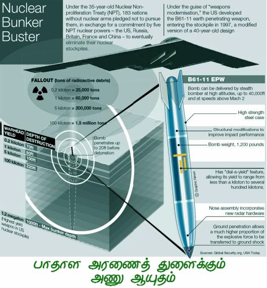 Fig 2 Atomic Bunker Buster