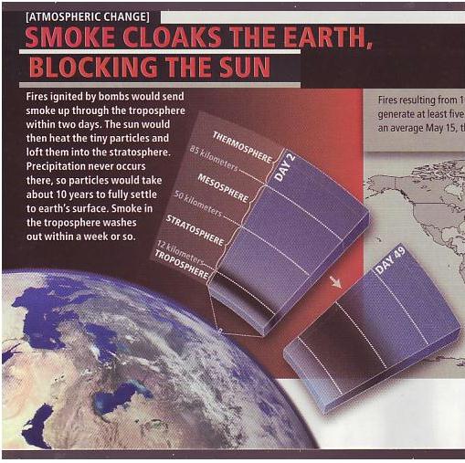 Fig 1A Atmospheric Sun Blockage