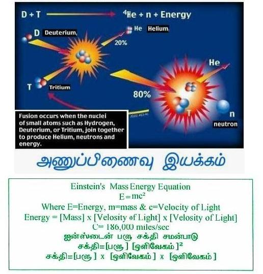 Fig 1E Nuclear Fusion of Light Elements