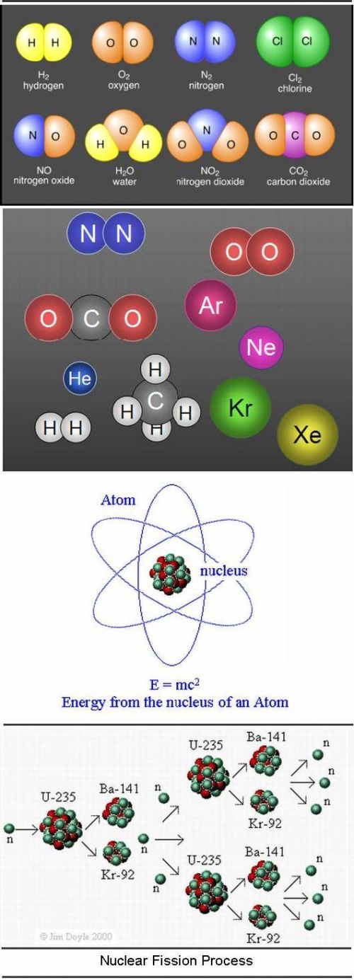 Fig 1F Nuclear Fission Process