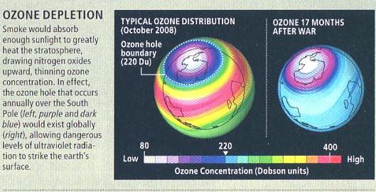 Fig 1F Ozone Depletion