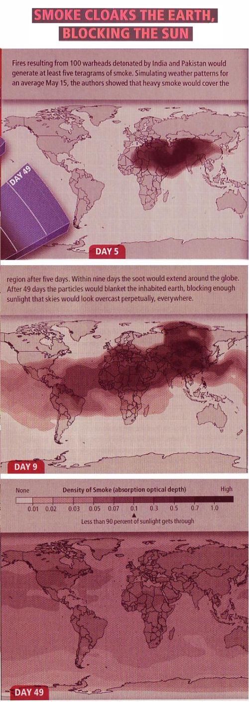 Fig 5 Smoking on the Earth after Nuclear War