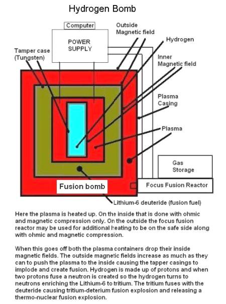 Fusion Bomb (H-Bomb)