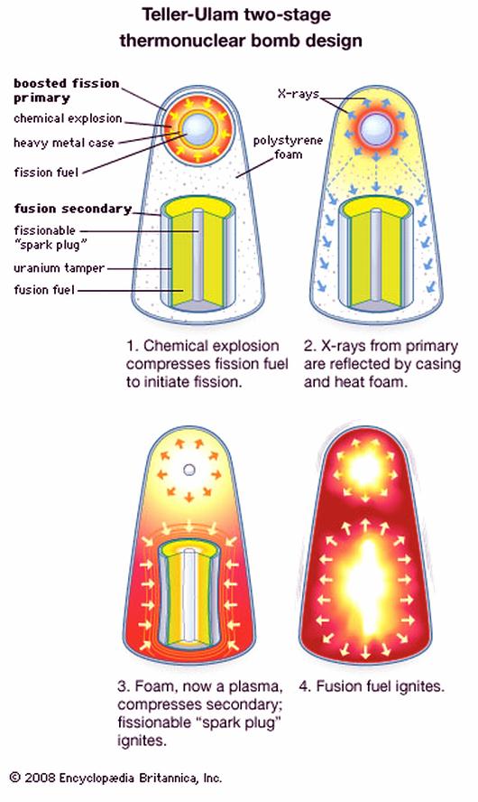 Two Stage H-Bomb
