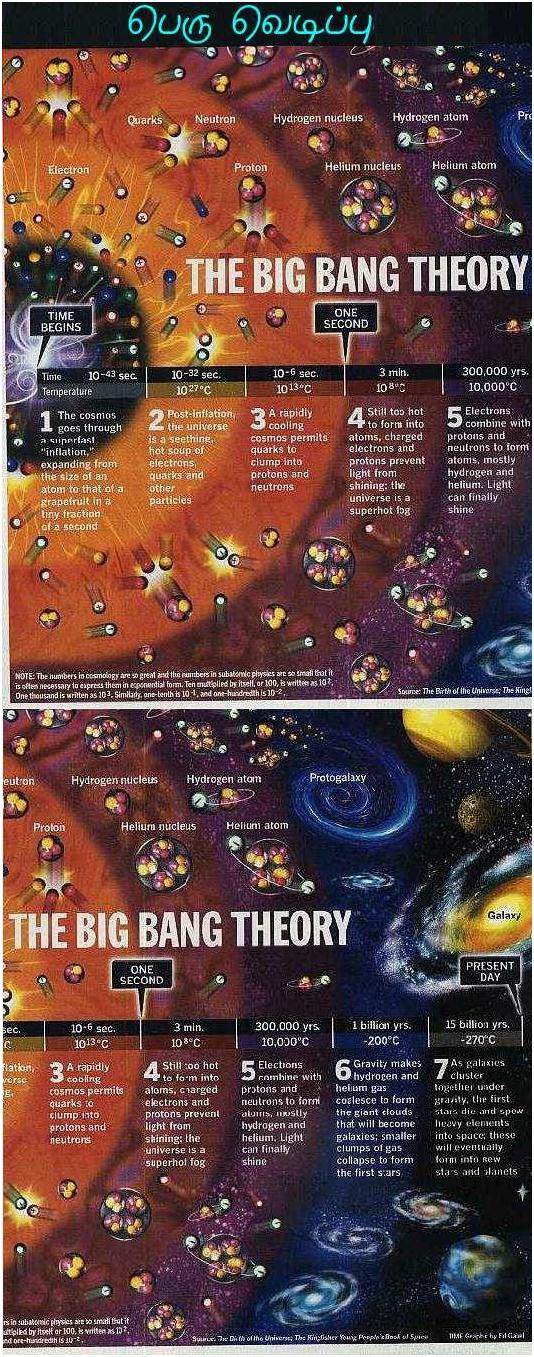 Big Bang Theory